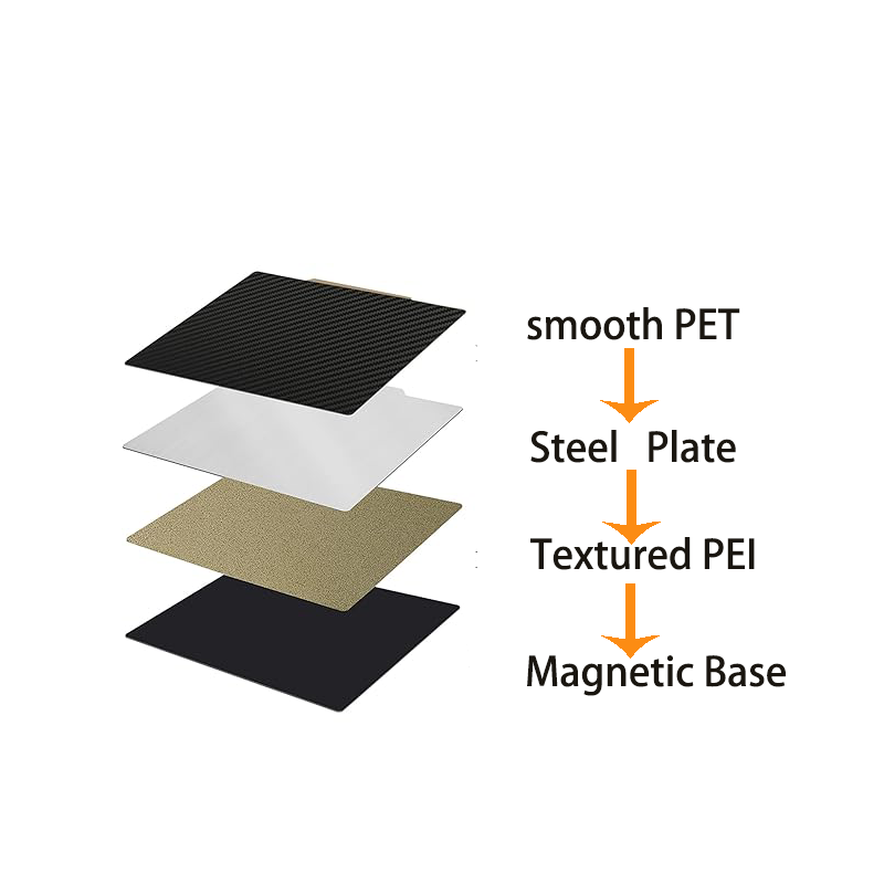 ENERGETIC-Placa de impresión P - 3D Printer Bed Spring reseña y precio