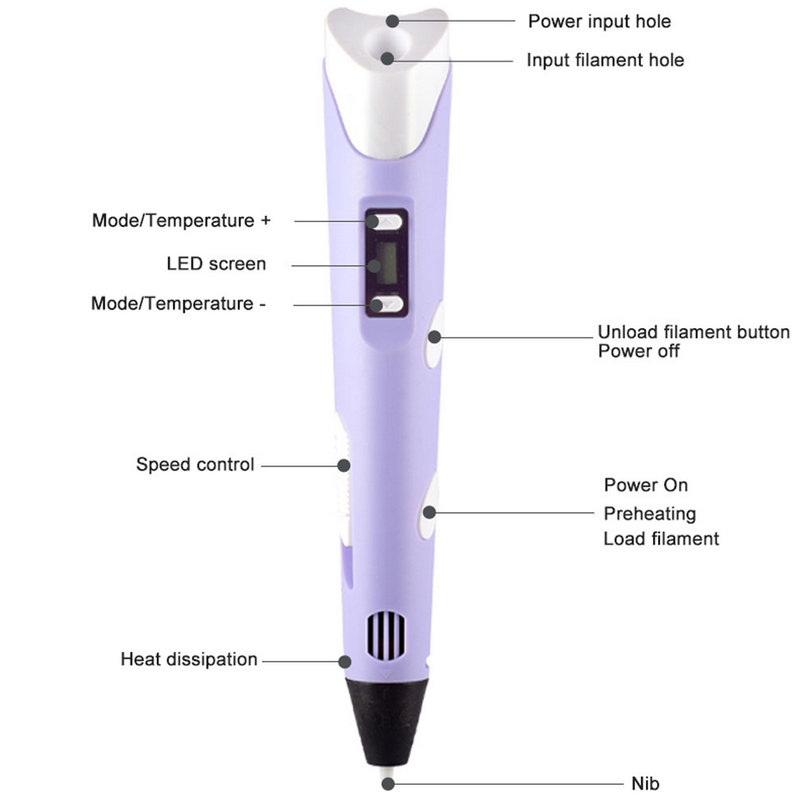 Bolígrafo electrónico de impre - 3D Printing Pen For Kids reseña y precio
