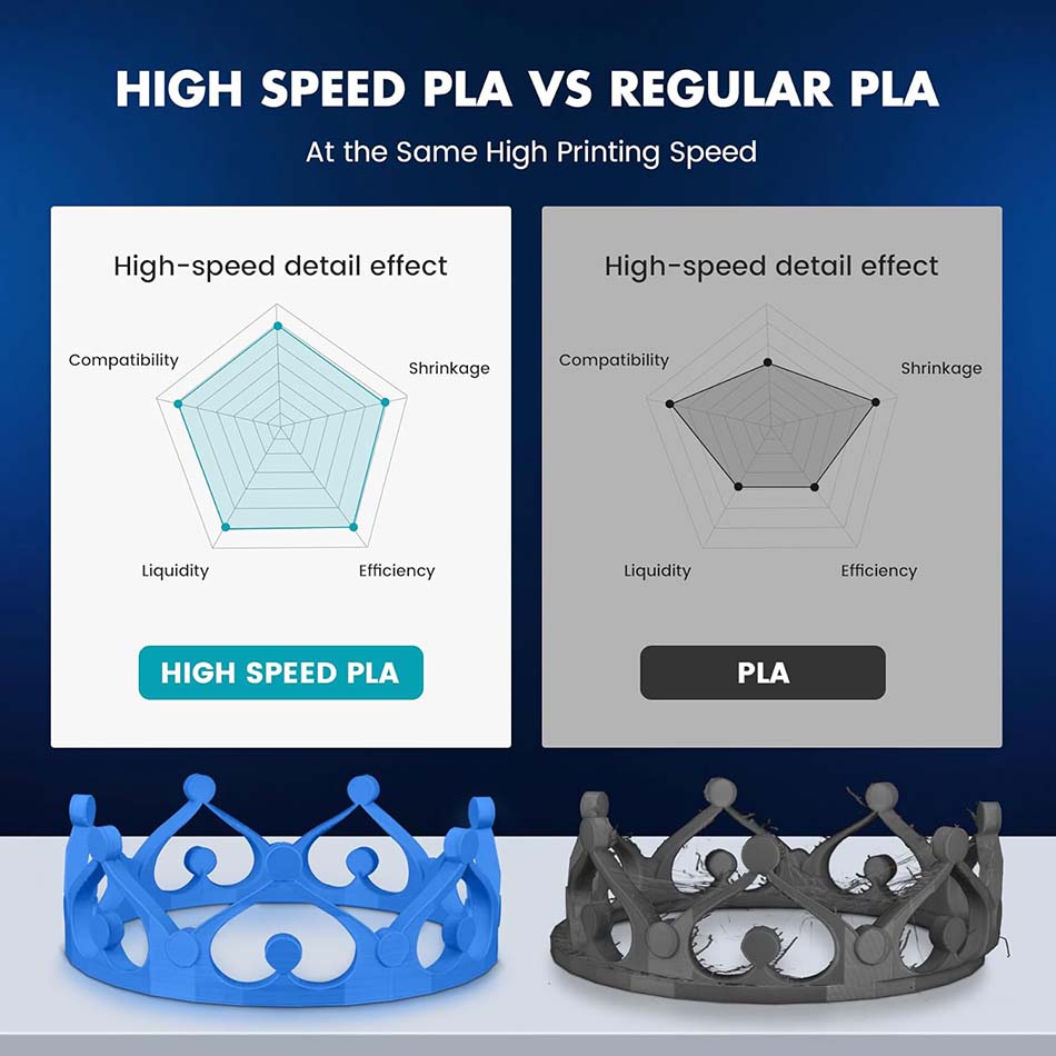 Filamento PLA/PLA Plus de Alta - 3D Printing Fdm reseña y precio